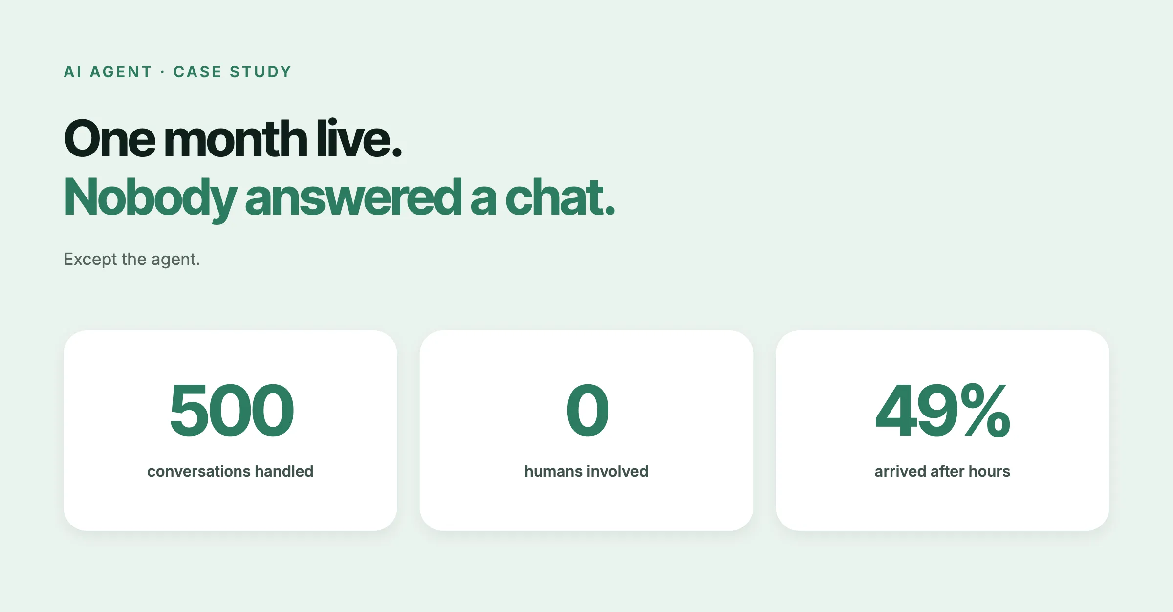 500 conversations. 500 leads. Zero humans.